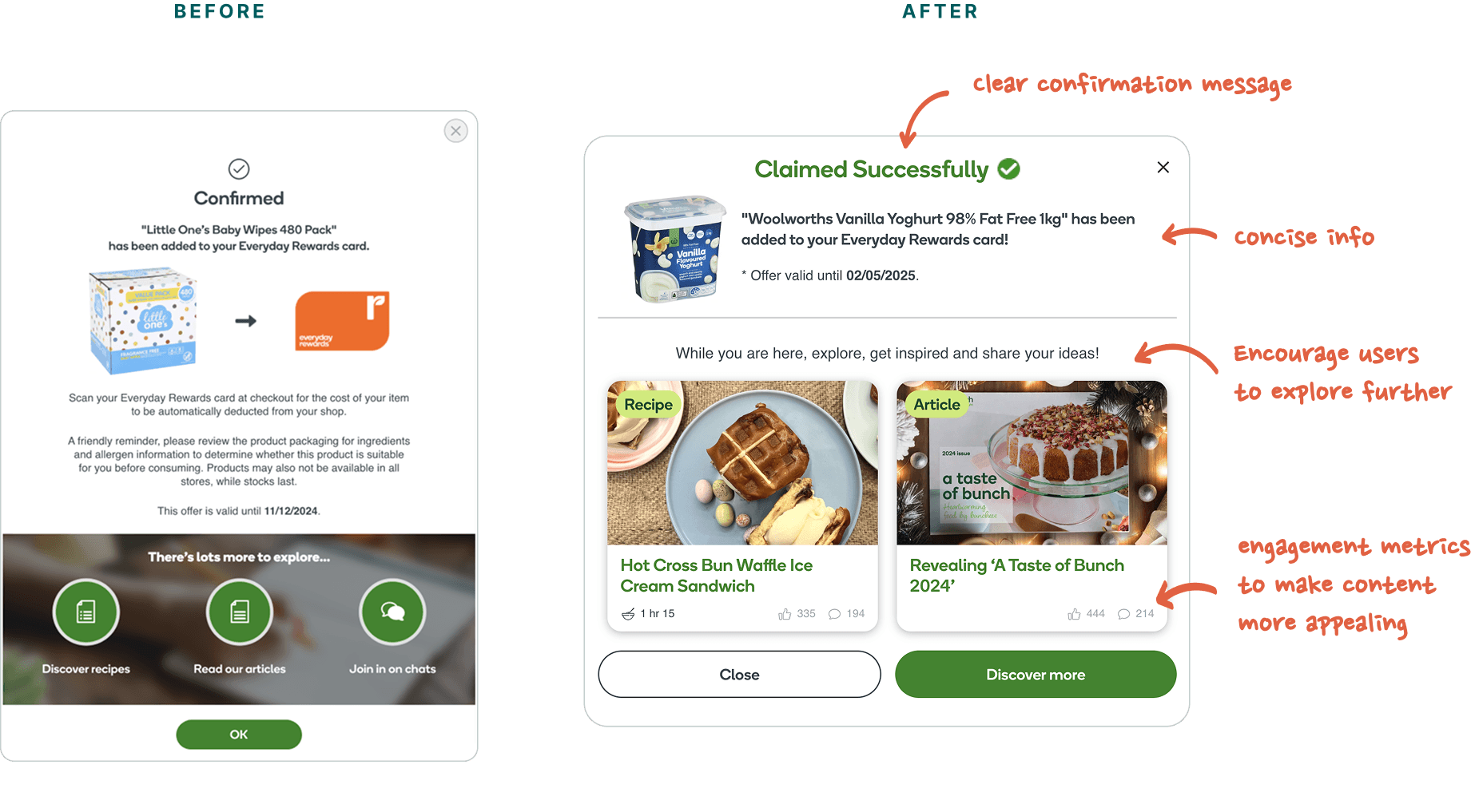 Before/after: a plain sample-claim confirmation screen showing the item added to the member's Everyday Rewards card, versus a redesigned 'Claimed Successfully' confirmation that surfaces related recipe and article cards to encourage further exploration
