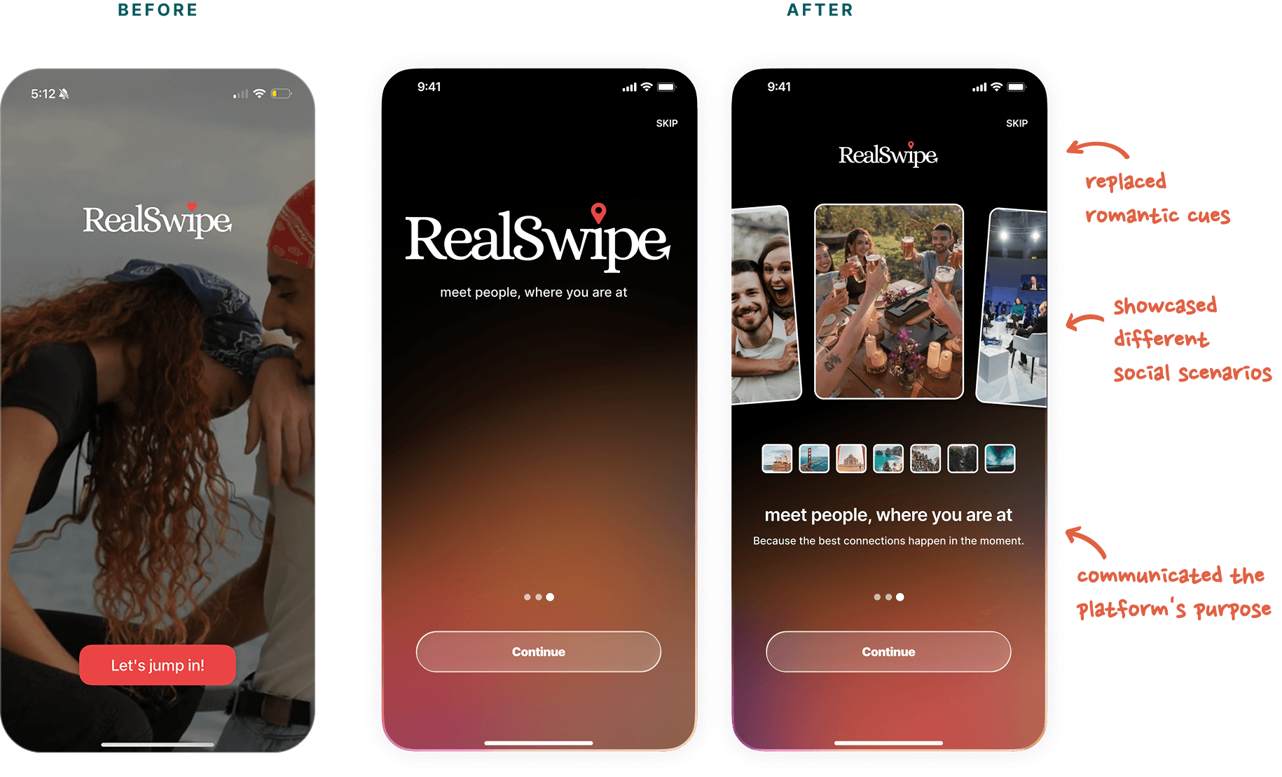 Before/after: a romance-coded onboarding splash reading 'RealSwipe' with a heart accent over a couple photo, versus the redesigned onboarding sequence replacing romantic cues with social-scenario photos and copy reading 'meet people, where you are at — because the best connections happen in the moment'