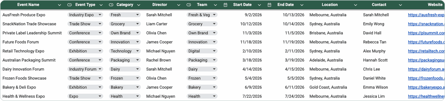 Spreadsheet previously used to track industry events, with columns for event name, type, category, director, team and dates