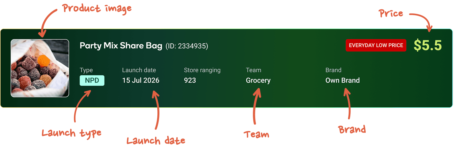 Annotated New Releases product card for Party Mix Share Bag, with callouts for product image, price, launch type, launch date, team and brand